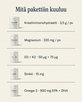 Mita pakettiin kuuluu: tuotteet ja paivaannokset